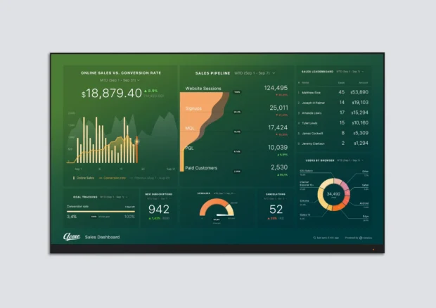 Best Data Visualization Tools You Should Consider Using